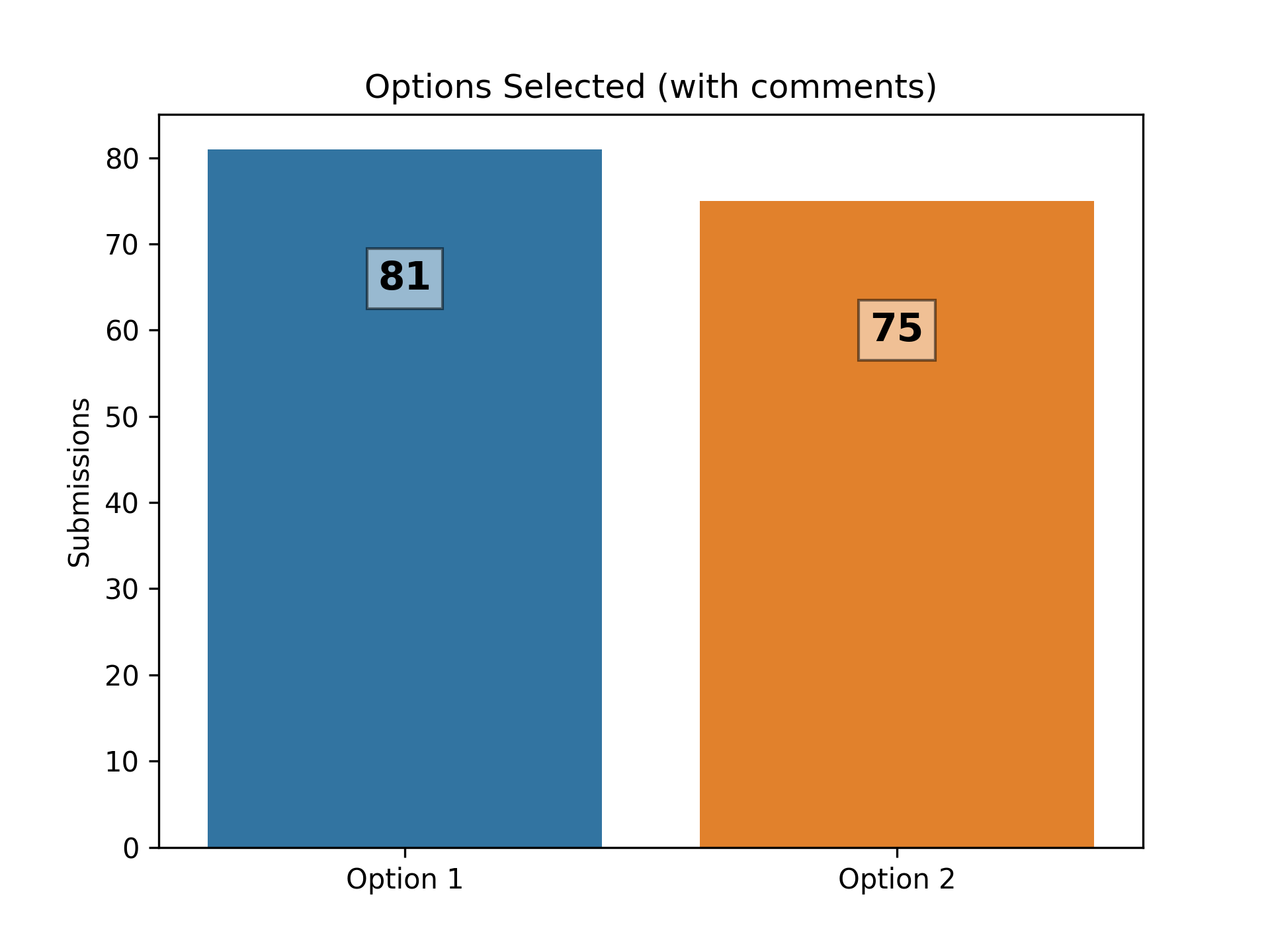 Counts with comments